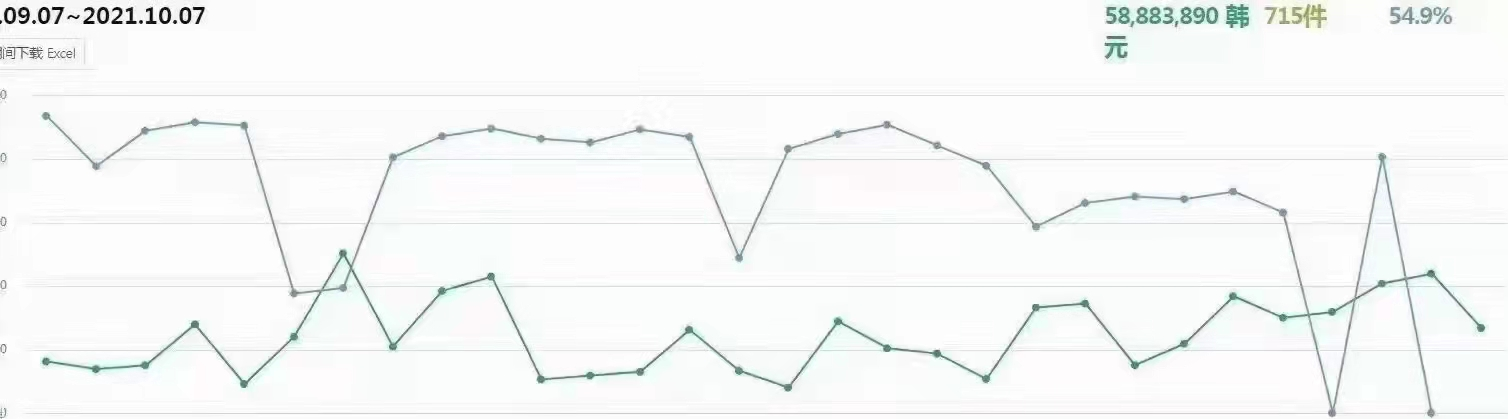 跨境电商东南亚市场竟然迎来电商之光,coupang跨境出海再度起航