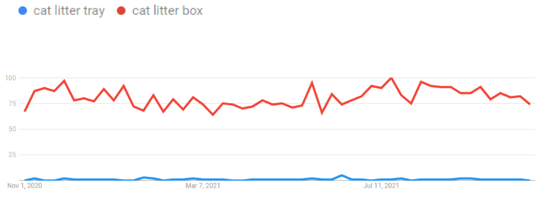【海外众筹市调方法】产品遭“内卷”？利用KANO模型找出差异化