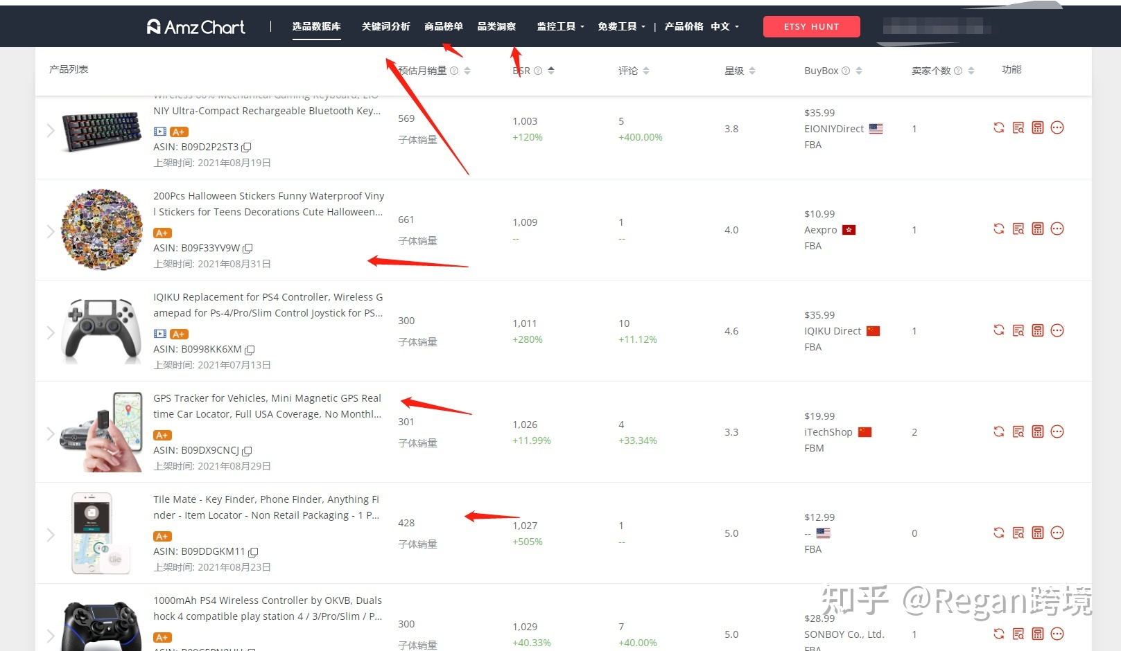 关于亚马逊精品选品思路