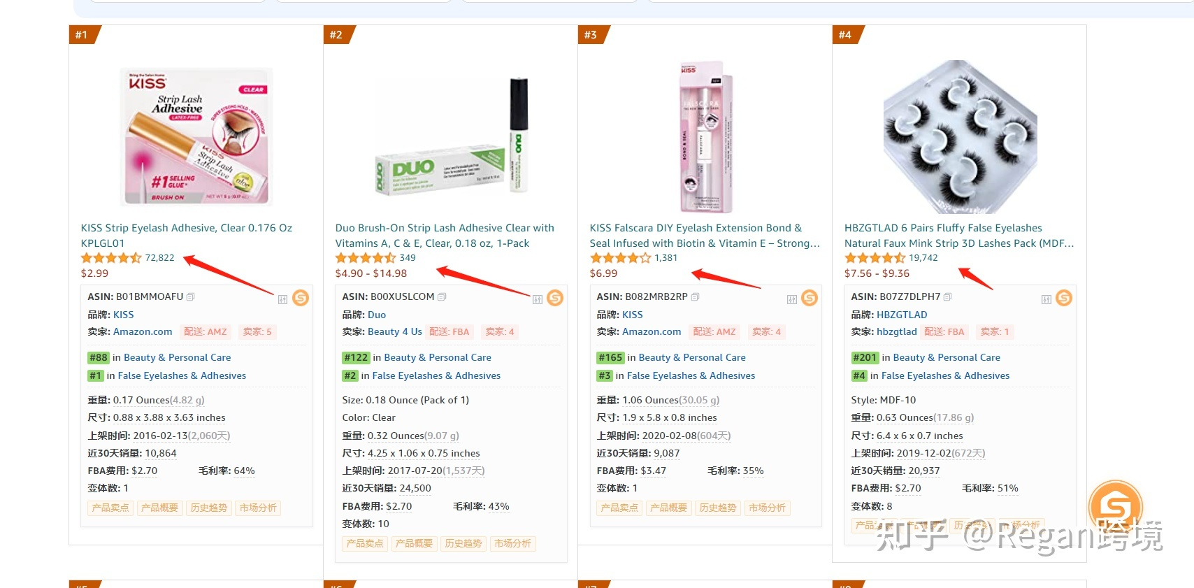 关于亚马逊精品选品思路