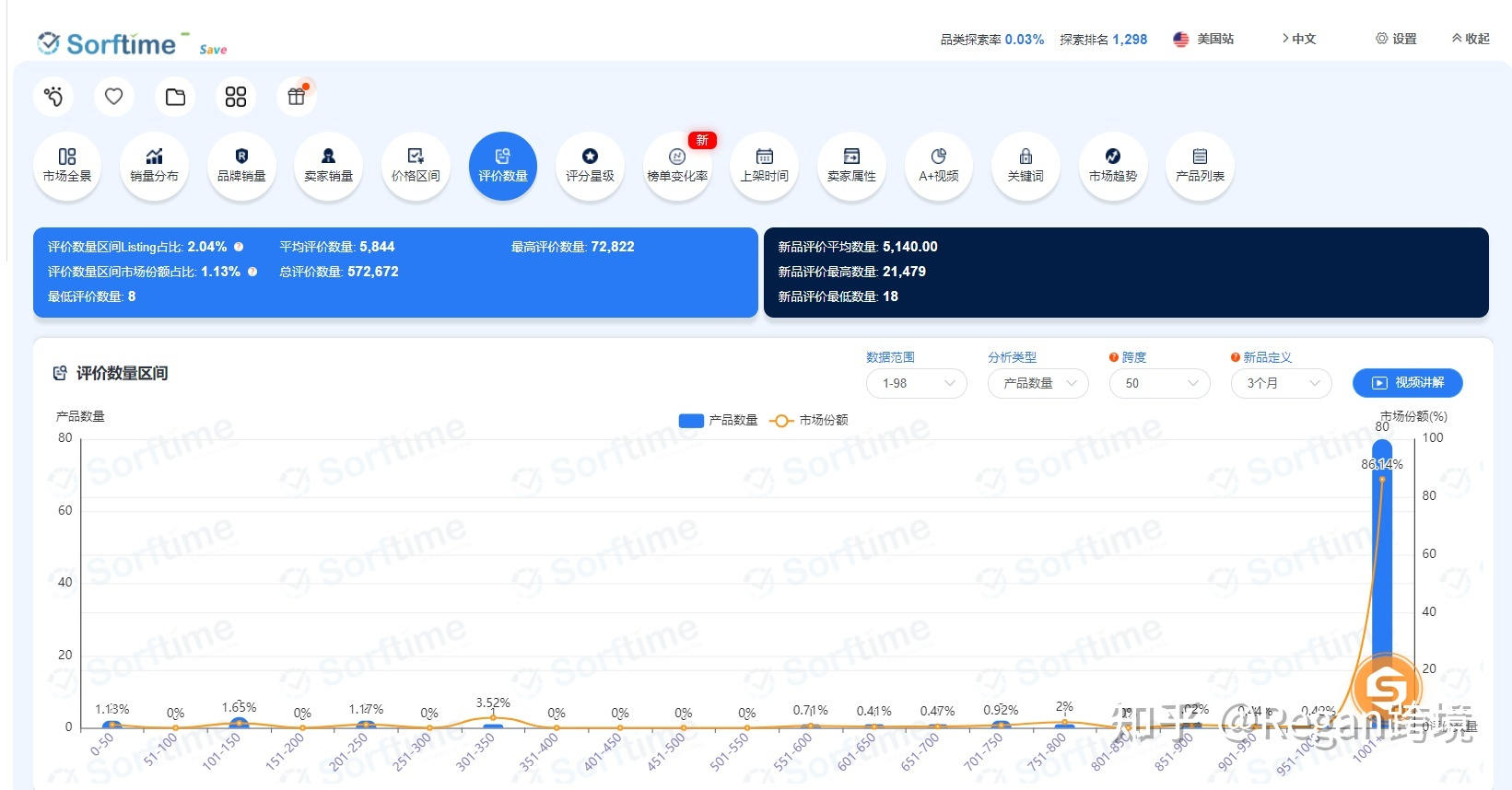 关于亚马逊精品选品思路