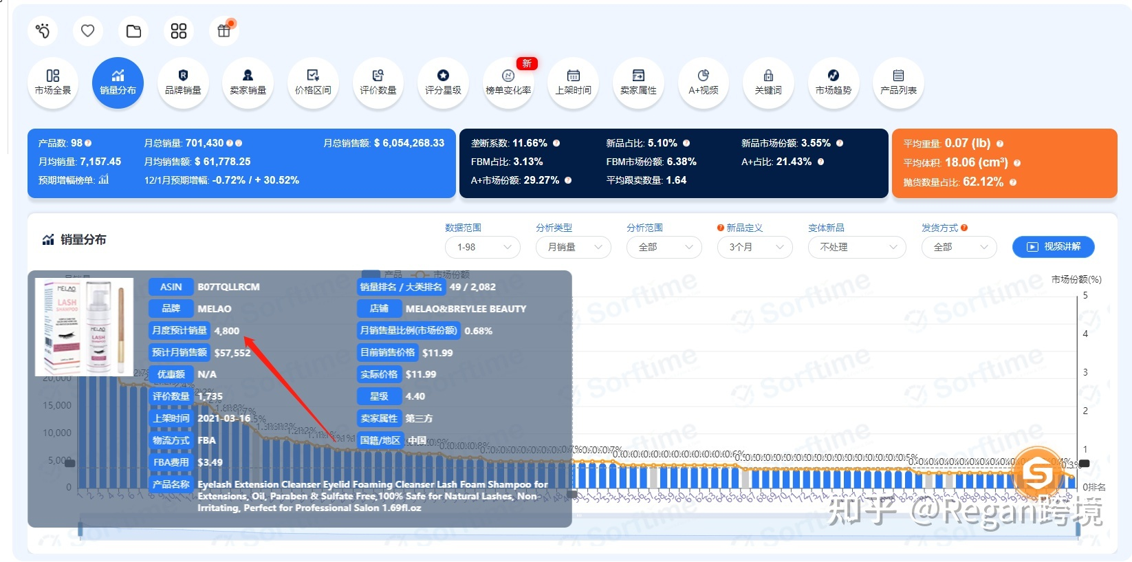 关于亚马逊精品选品思路
