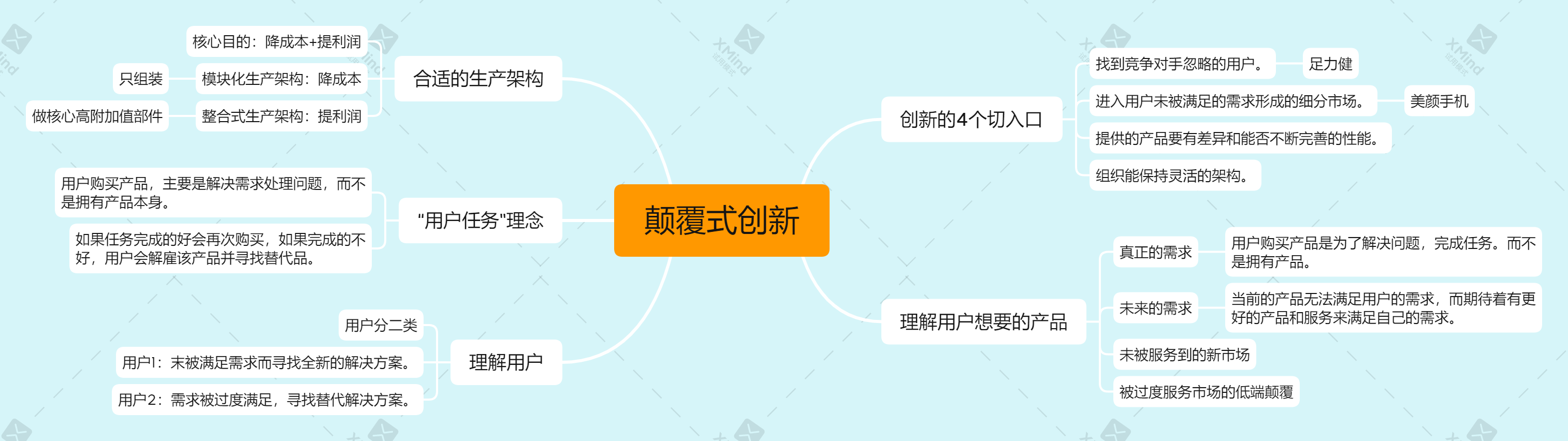 亚马逊选品10步走之第五步：如何做产品差异化