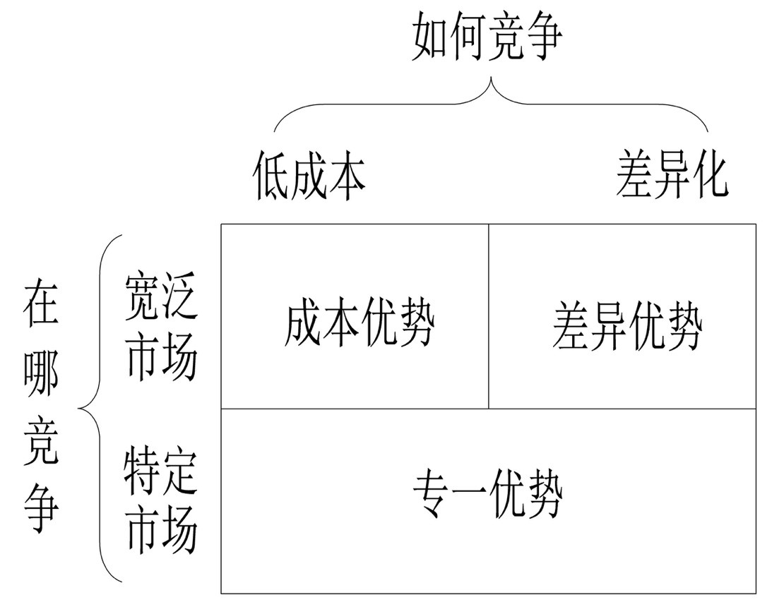 亚马逊选品10步走之第四步：如何找运营切入口