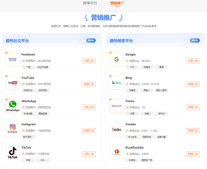 專業的跨境電商排行榜來了！快來看看亞馬遜排全球第幾？