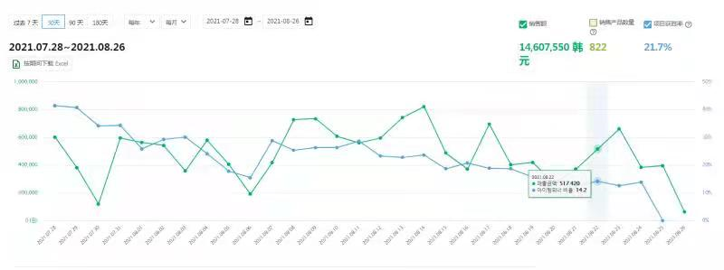 过去靠信息差赚钱,现在我靠它,一年变现40万,因为coupang?