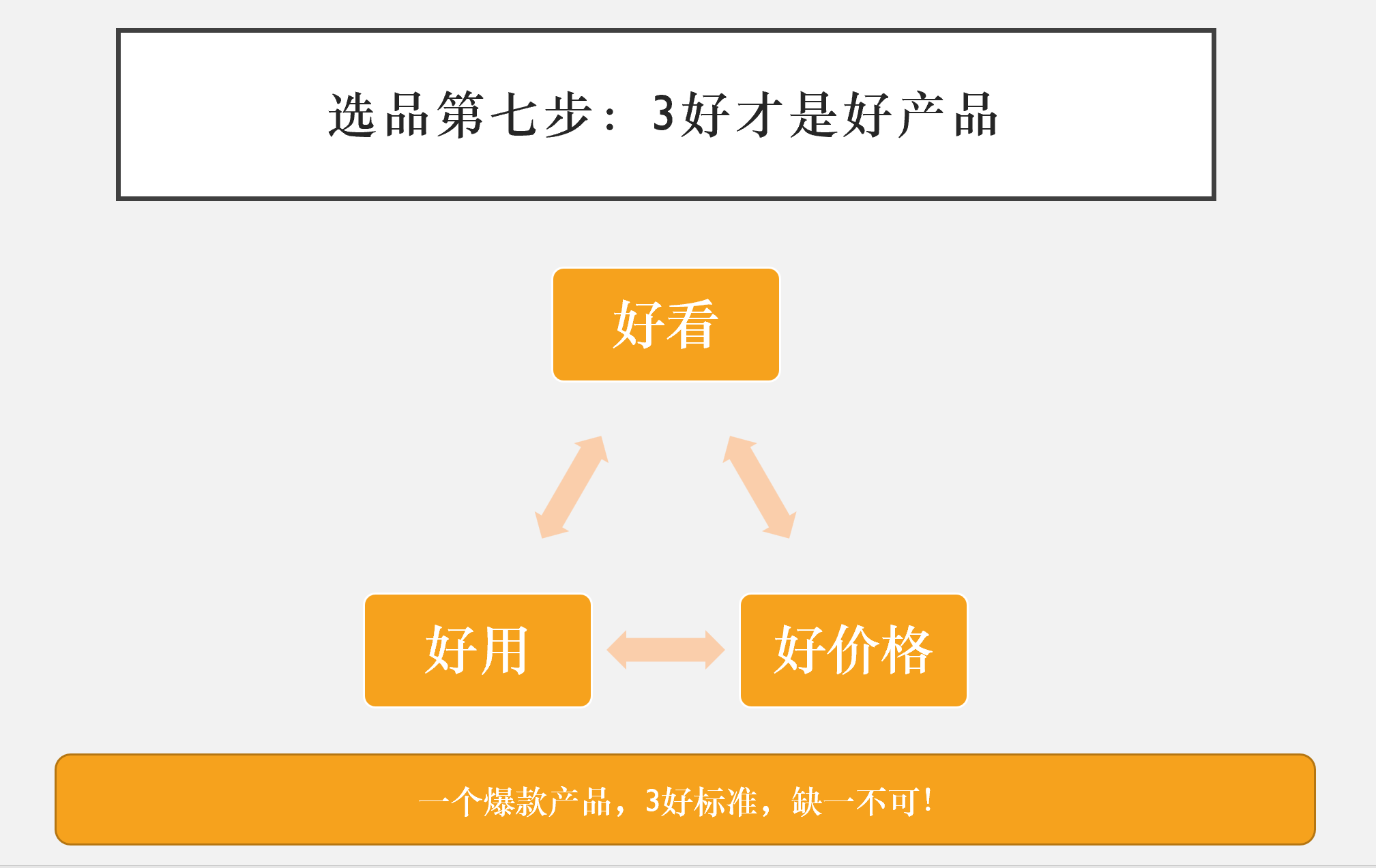 亚马逊选品10步走之第七步：定义什么才是好产品