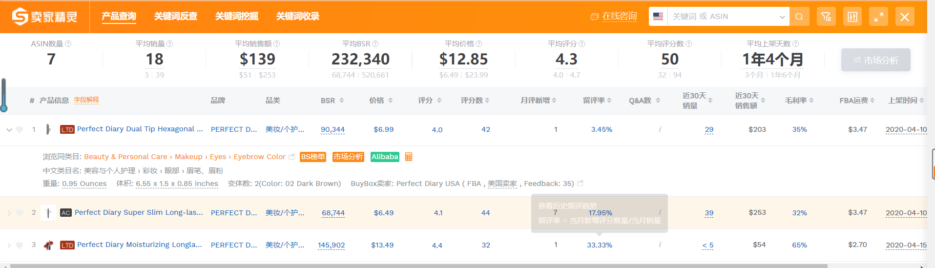 中国美妆出海前景如何？