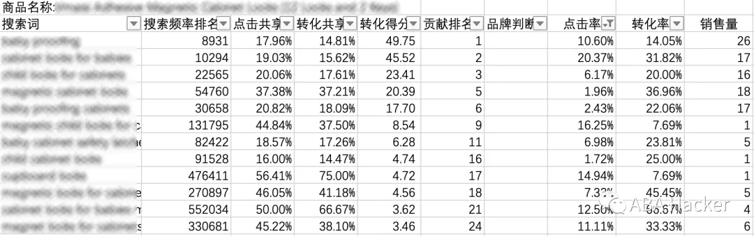 揭秘关键词反查内幕，看完你还敢用吗