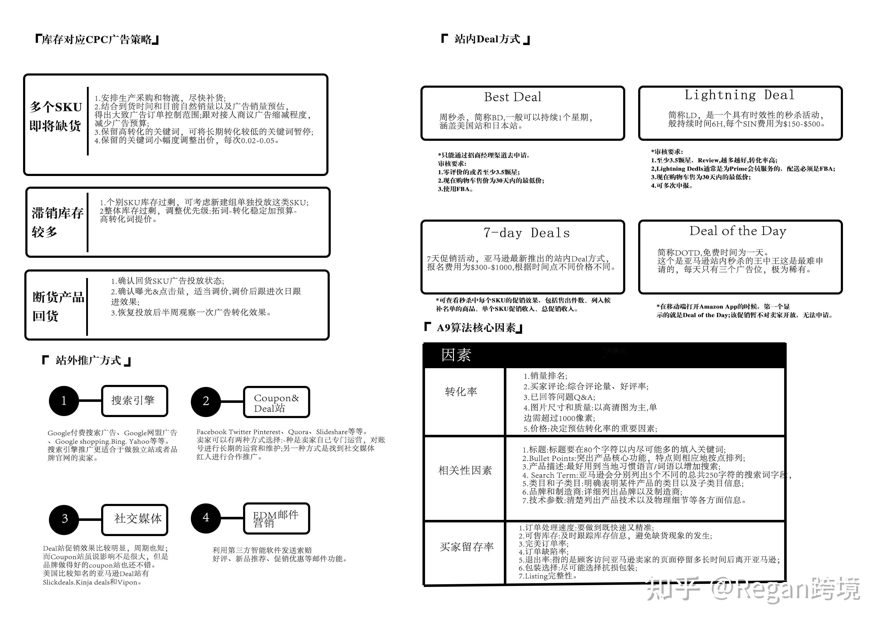 关于亚马逊运营实操技巧有哪些?