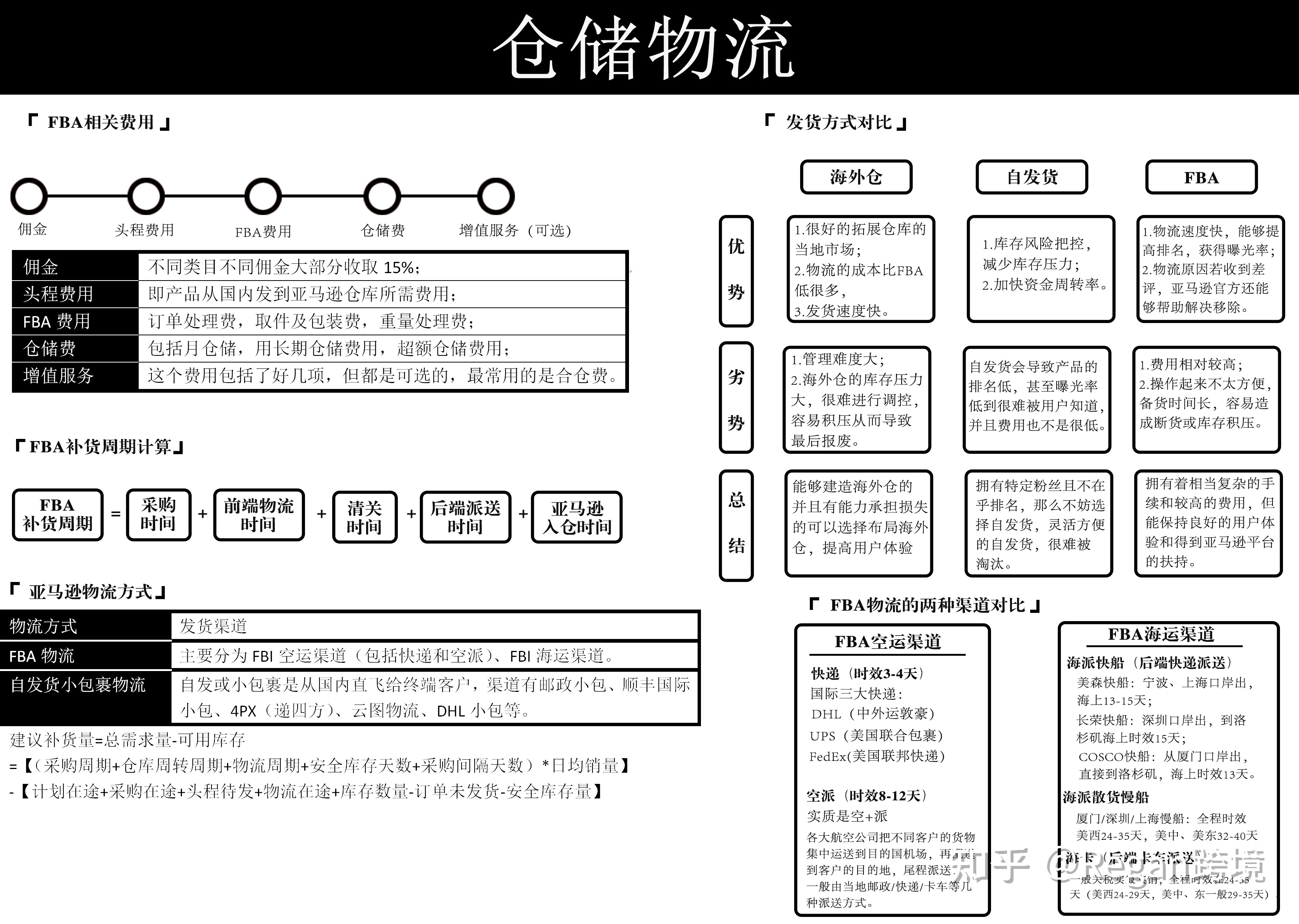 关于亚马逊运营实操技巧有哪些?