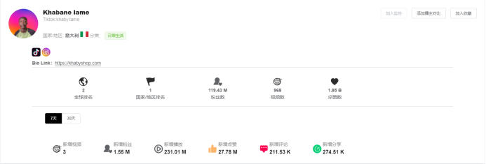 Tik Tok变现案例分析（二）：Khabane lame 反套路达人