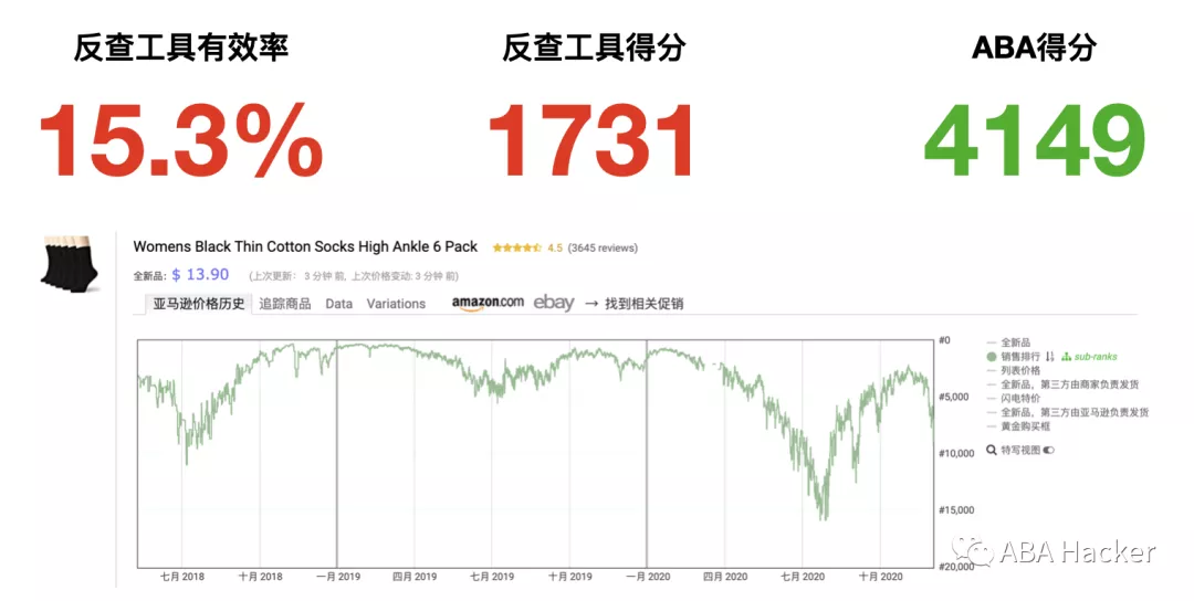 揭秘关键词反查内幕，看完你还敢用吗