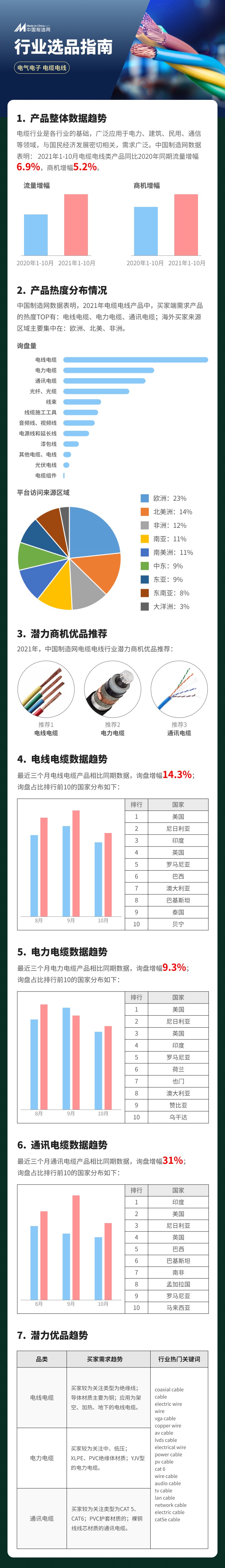 工业品的跨境新蓝海！