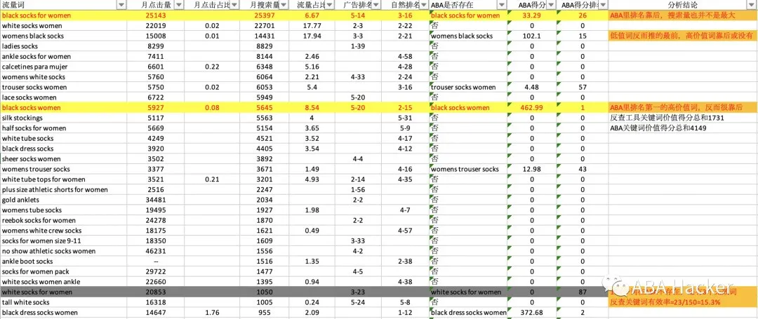 揭秘关键词反查内幕，看完你还敢用吗