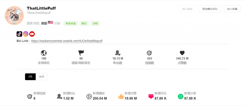 TikTok变现案例分析(一):thatlittlepuff集齐美食,萌宠,解压