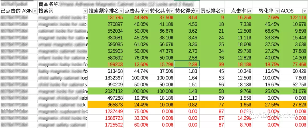 揭秘关键词反查内幕，看完你还敢用吗