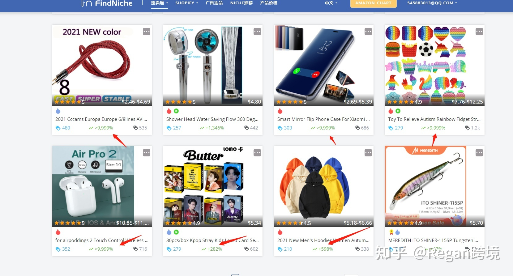 选品之于亚马逊得重要性