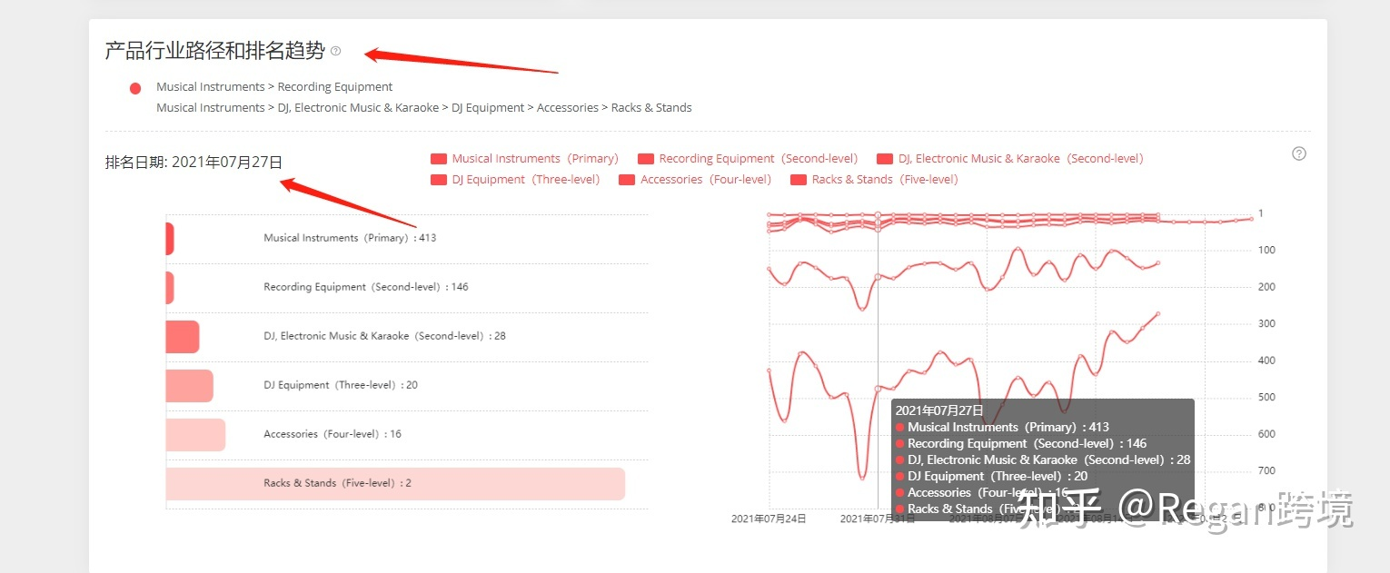 选品之于亚马逊得重要性