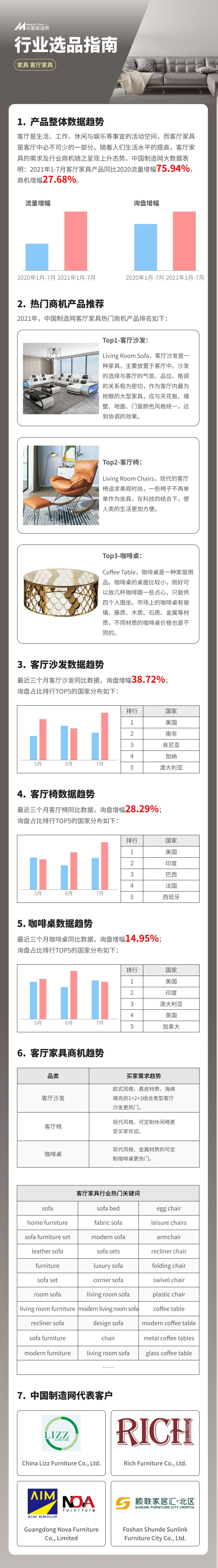 家具市场的这些爆款新品，你get到了吗？