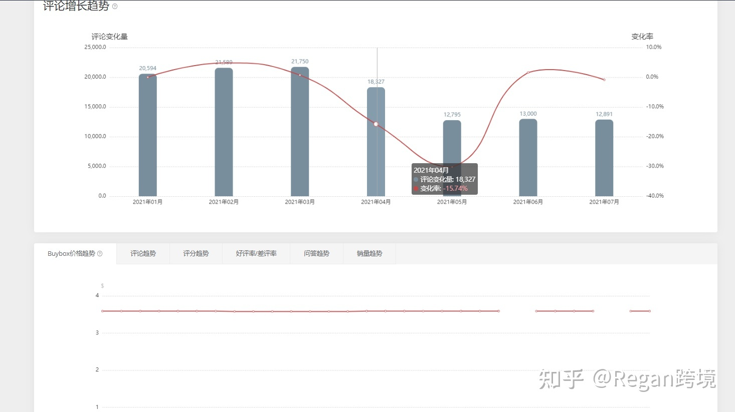选品之于亚马逊得重要性