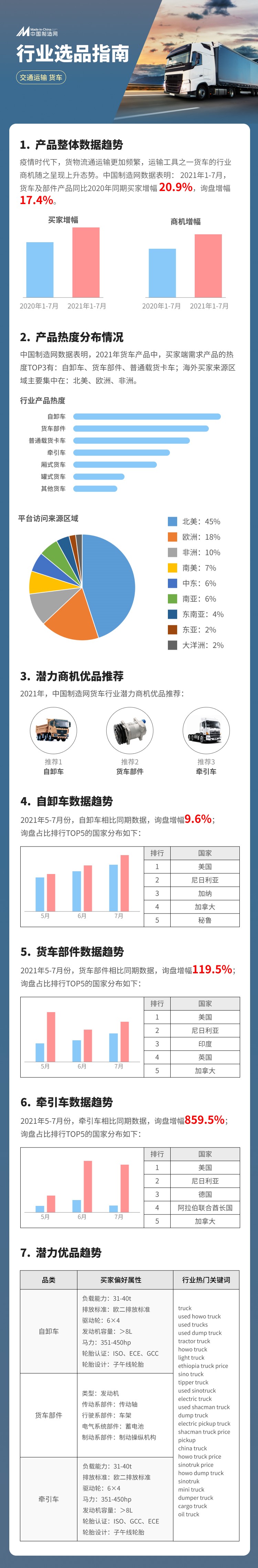 中国的重型运输车辆为什么能够“走出去”？