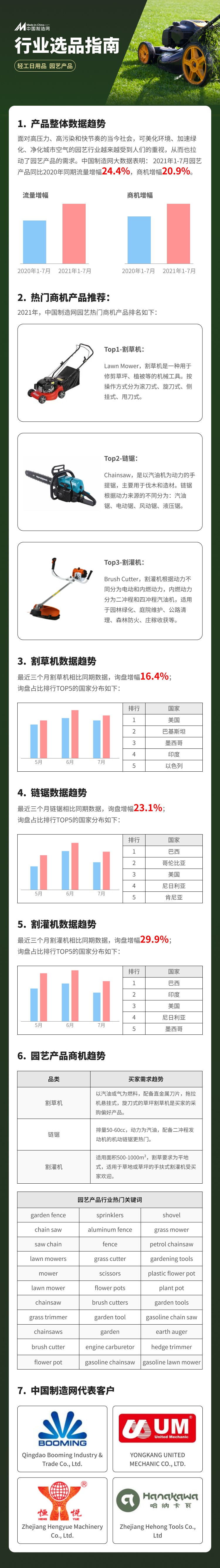 园艺产品（工具）需求暴涨，热品竟然是它！