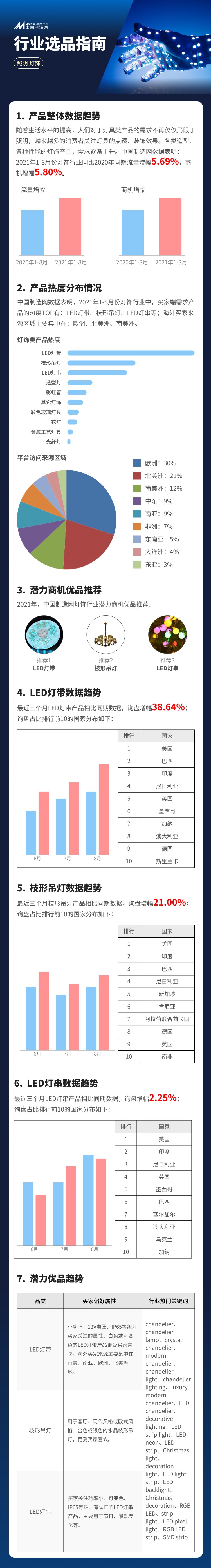 “低碳、健康、智能”，照明新品引领新趋势~