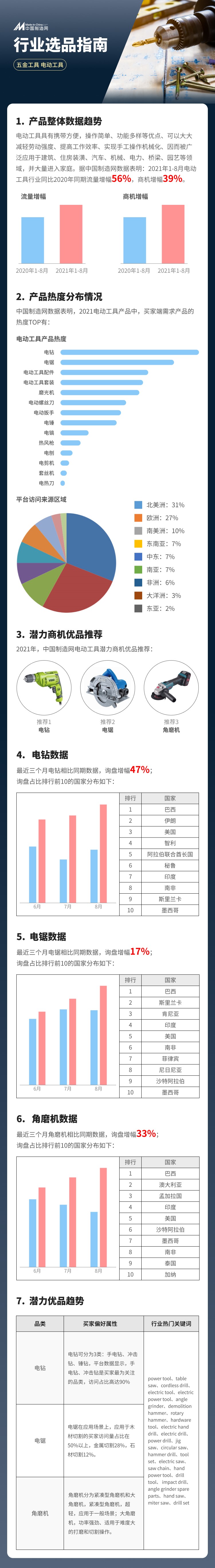 这些家庭版电动工具在国外为什么如此受欢迎？