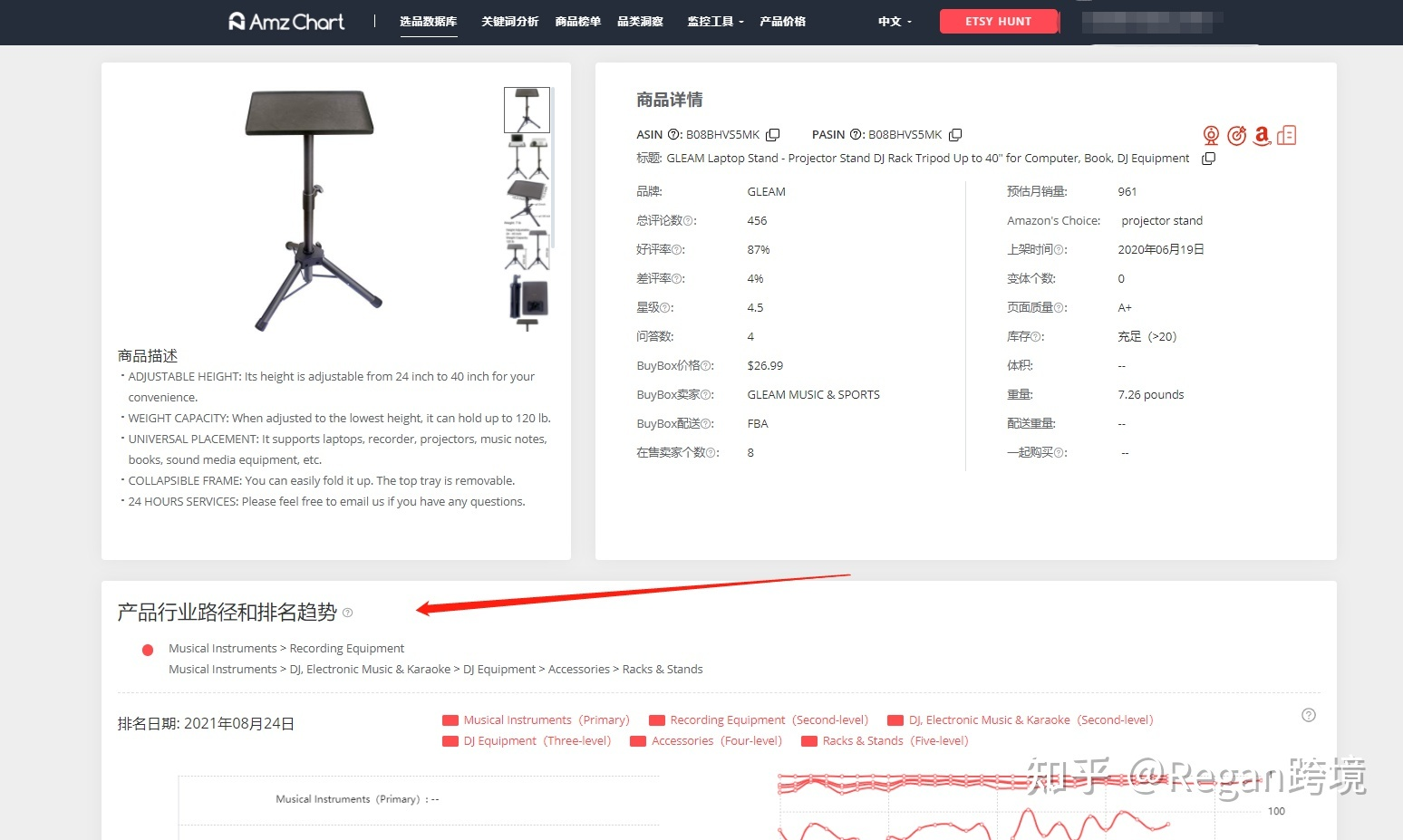选品之于亚马逊得重要性