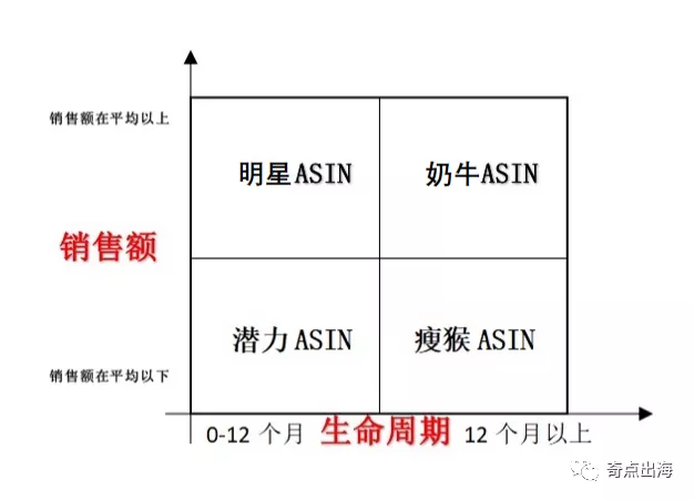 管理多产品广告投放的小妙招，不来了解下吗？