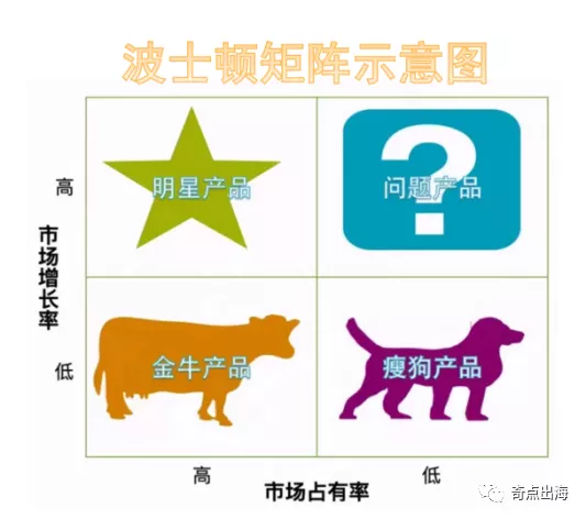 管理多产品广告投放的小妙招，不来了解下吗？