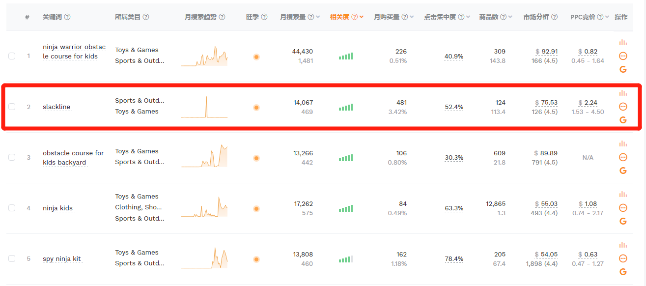 活躍用戶增速182%，運(yùn)動娛樂類目已經(jīng)成為香餑餑
