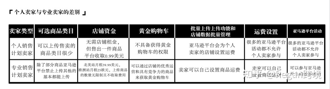 新手如何快速了解亚马逊跨境电商基础知识？