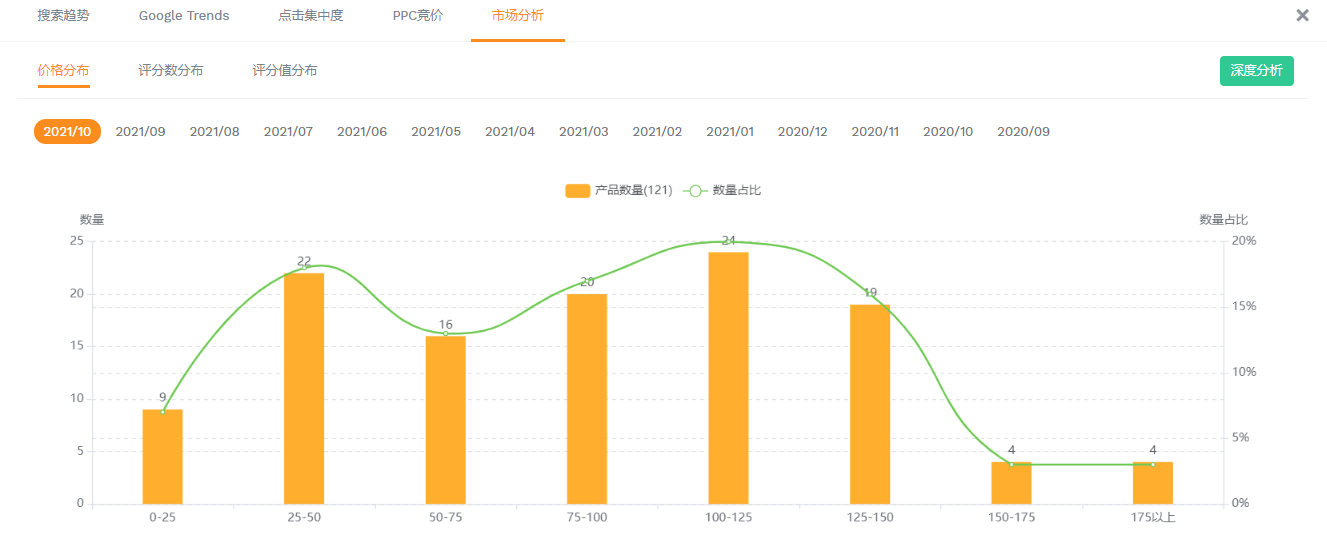活躍用戶增速182%，運(yùn)動娛樂類目已經(jīng)成為香餑餑