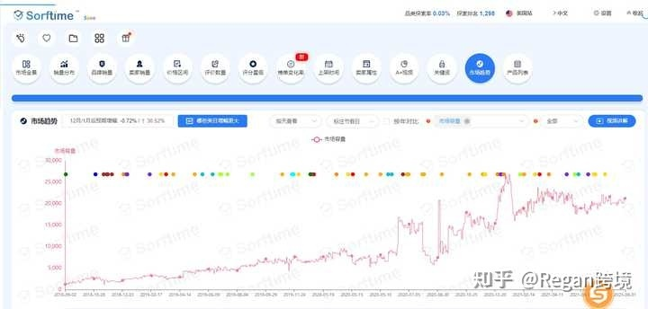亚马逊选品都根据那些方面来决定?