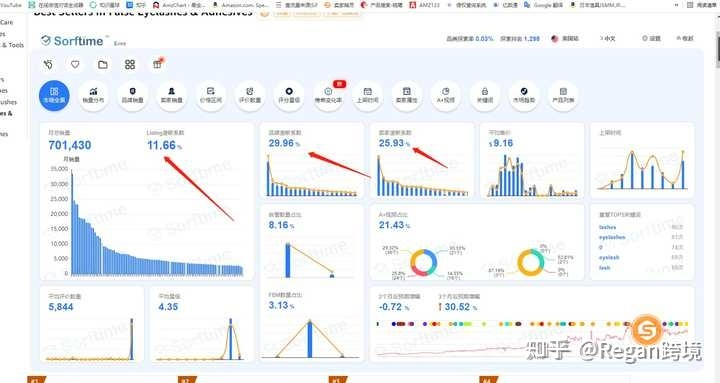 亚马逊选品都根据那些方面来决定?