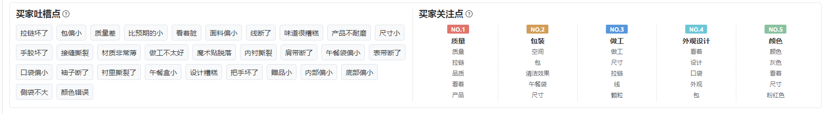 午餐包美亚市场选品调查报告