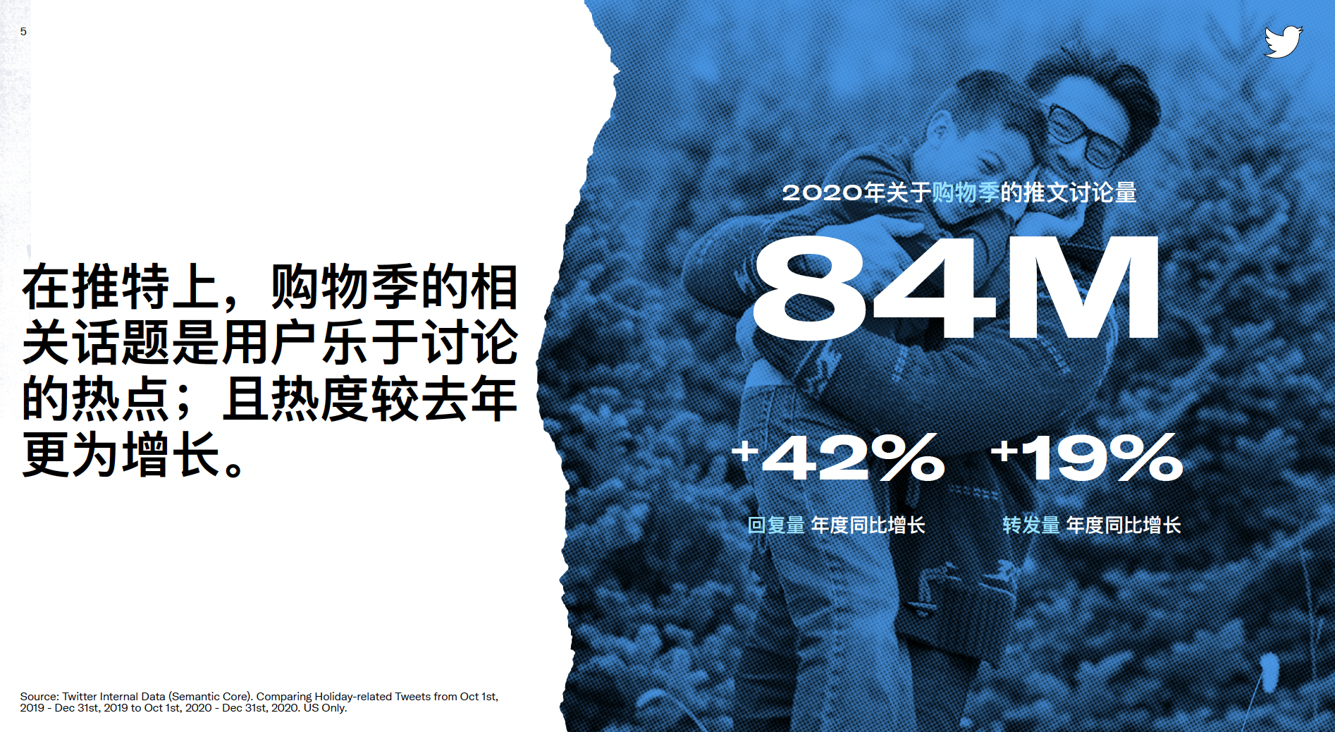 Twitter2021电商Q4旺季消费趋势预测