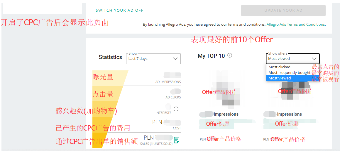 黑五即将到来!Allegro的CPC广告应该怎么设置?