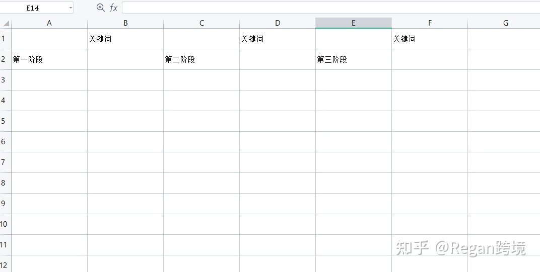 亚马逊运营的节奏要注意哪些？
