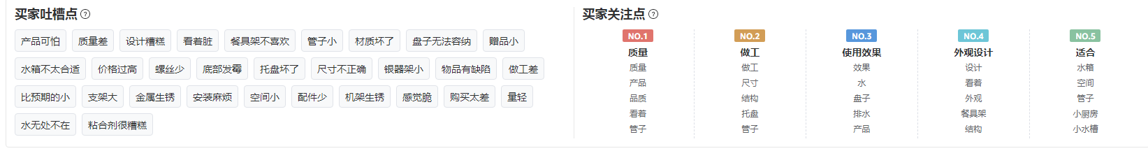 【亚马逊】沥水架美亚市场选品调查报告