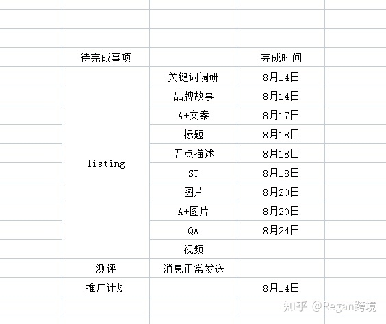亚马逊运营的节奏要注意哪些？