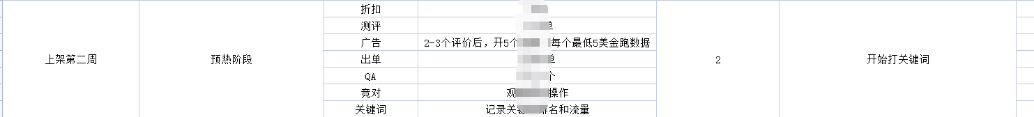 亚马逊运营的节奏要注意哪些？