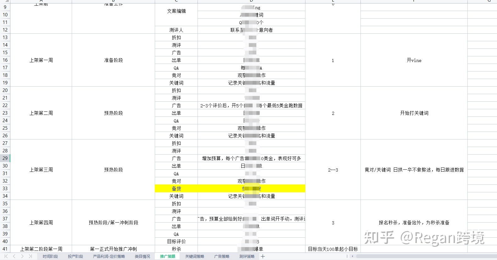 亚马逊运营的节奏要注意哪些？