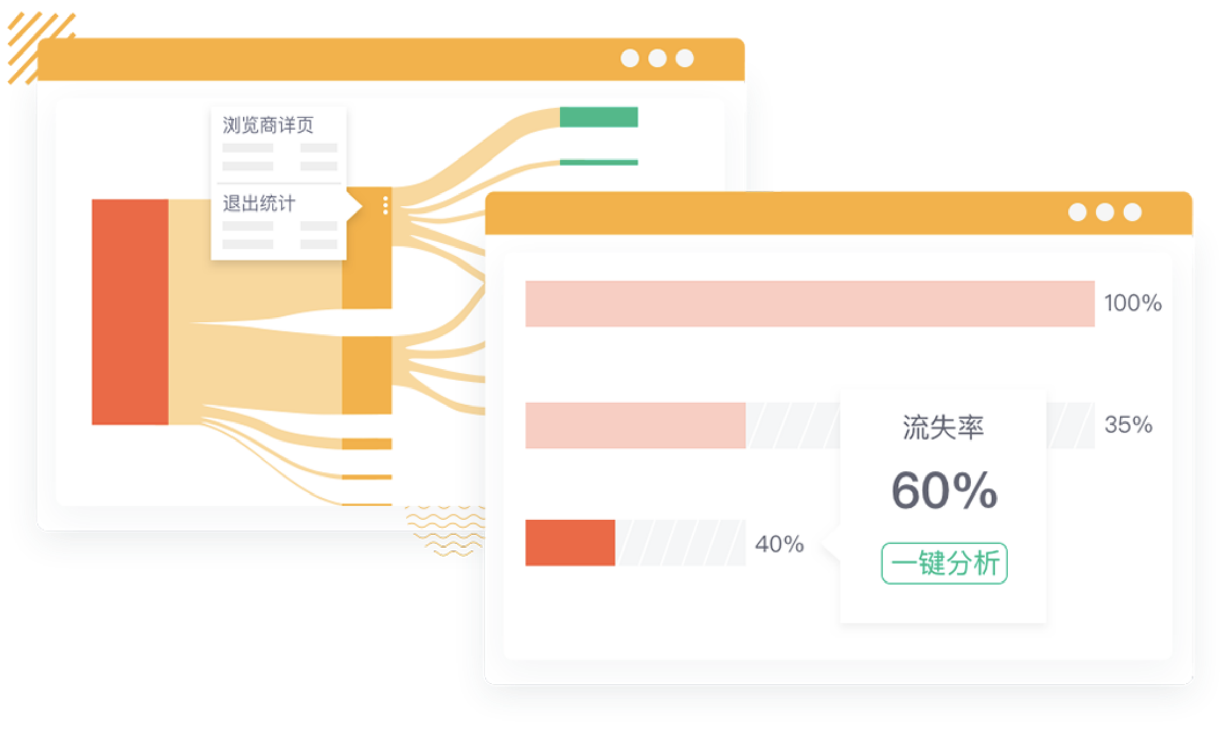 大熊数据驱动系列｜独立站如何做转化分析？跨境人收藏！