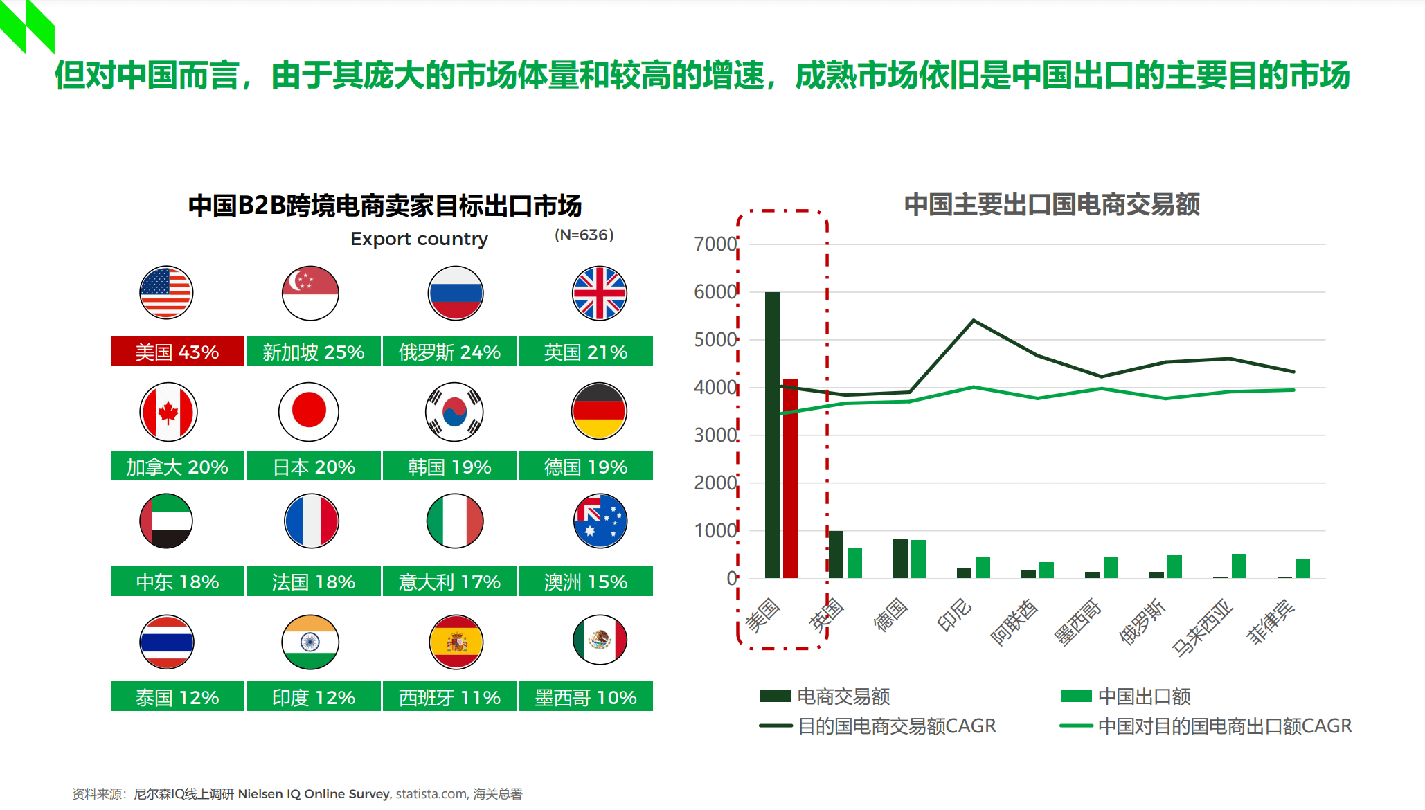 《跨境周刊》第1期 2021/11/15 首期
