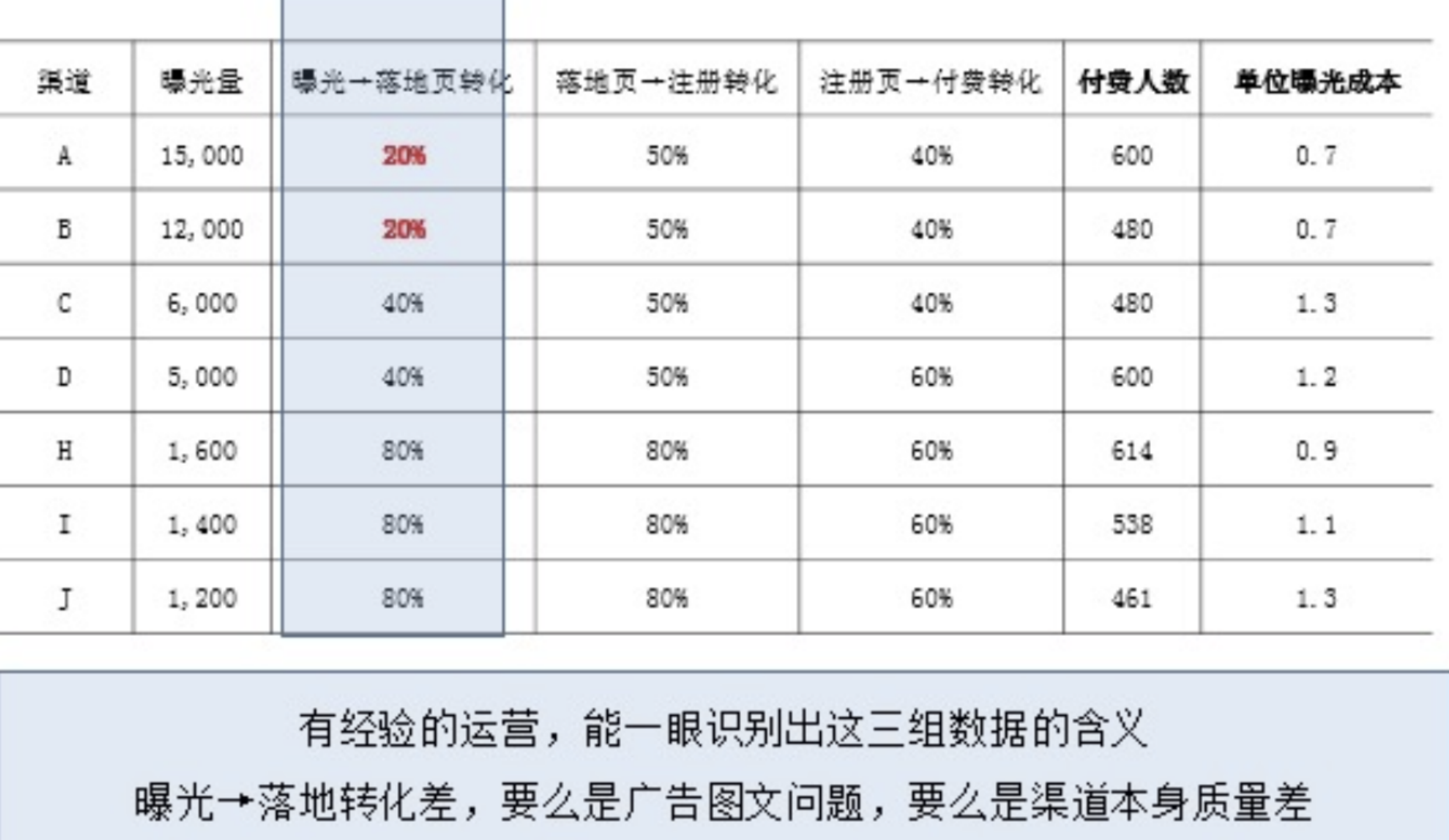 大熊数据驱动系列｜独立站如何做转化分析？跨境人收藏！