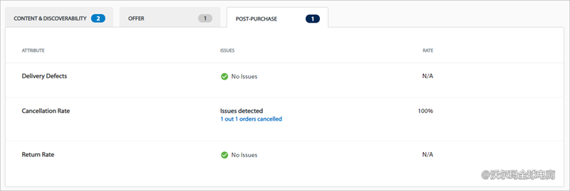 10.店铺指标优化