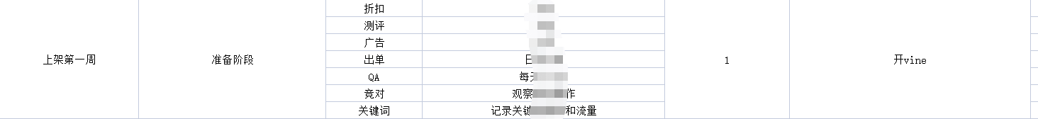 亚马逊运营的节奏要注意哪些？